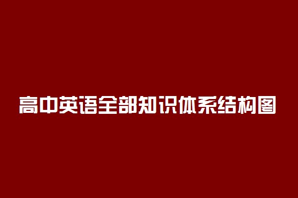 高中英语全部知识体系结构图汇总