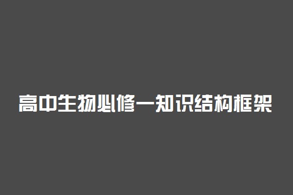 高中生物必修一知识结构框架图