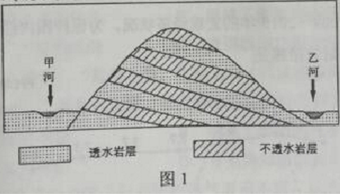 2018四川高考文综模拟押题卷及答案