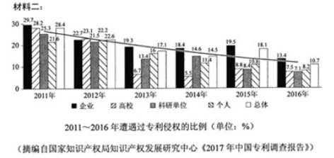 2018宁夏高考语文试题及答案【Word精校版】