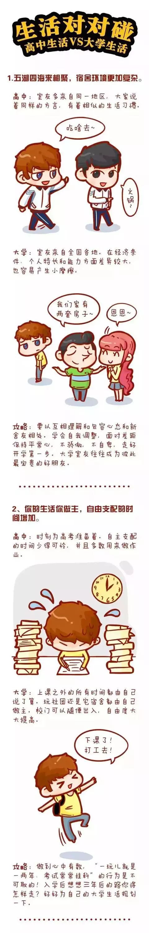 高中生活VS大学生活 高中生必看