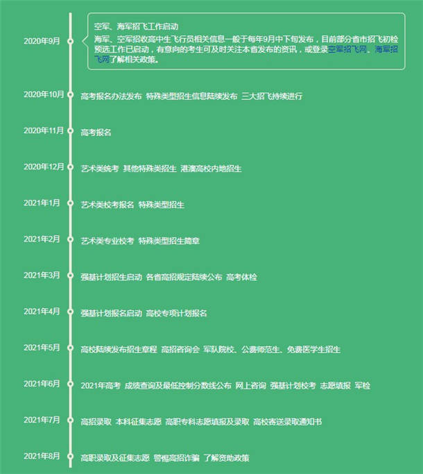 2021高考月历 每月大事时间一览表