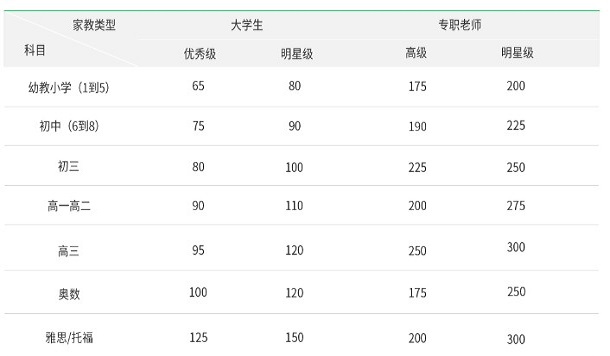 上海家教2小时收费标准