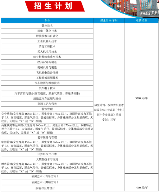 贵州航空职业技术学院2021年分类招生专业