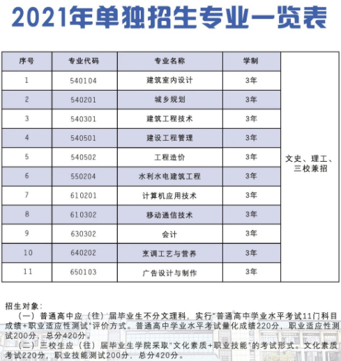 2021年云南城市建设职业学院单独招生专业
