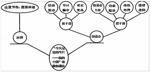 2022年山西高考语文模拟押题卷及答案解析