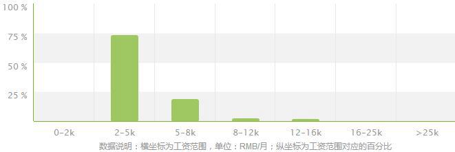 2022民航运输专业就业方向及就业前景怎么样