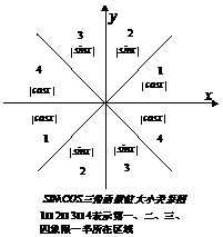 高中数学三角函数公式
