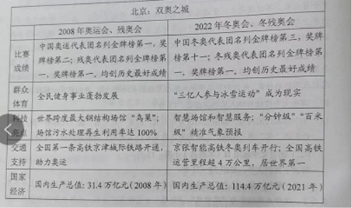 2022内蒙古高考语文试题【word精校版】