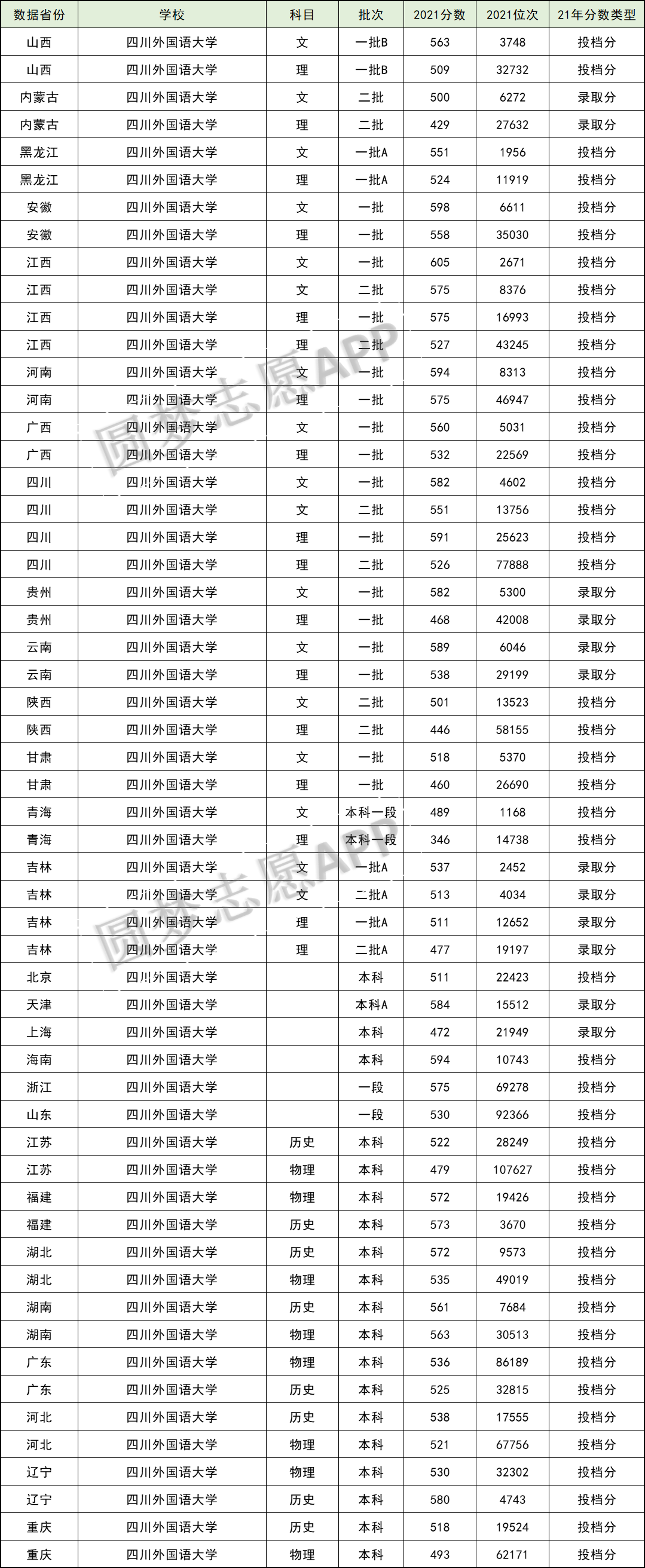 川外录取分为什么这么高？川外属于什么档次的大学？