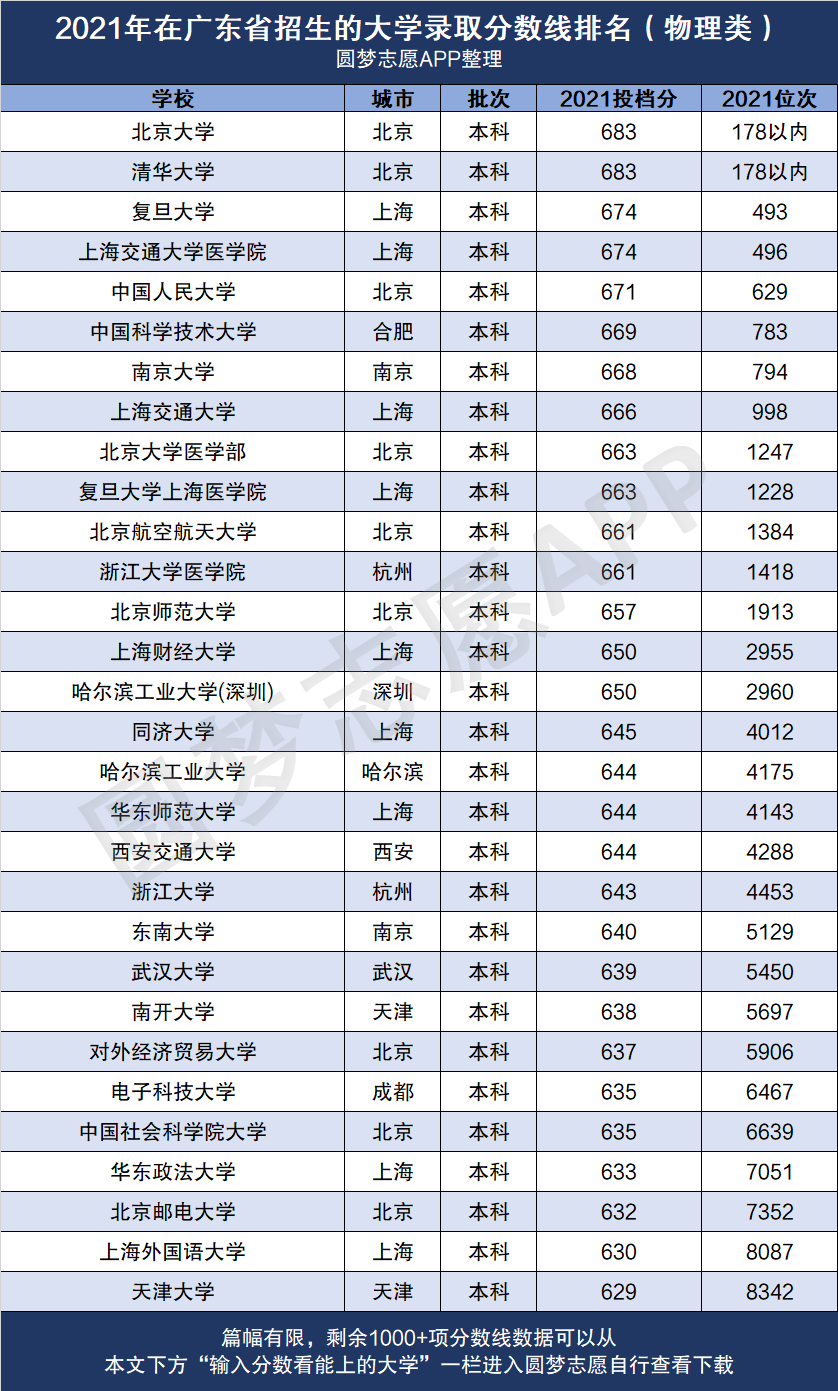 广东十大垃圾大学-广东最差的公办本科大学（2022年汇总）