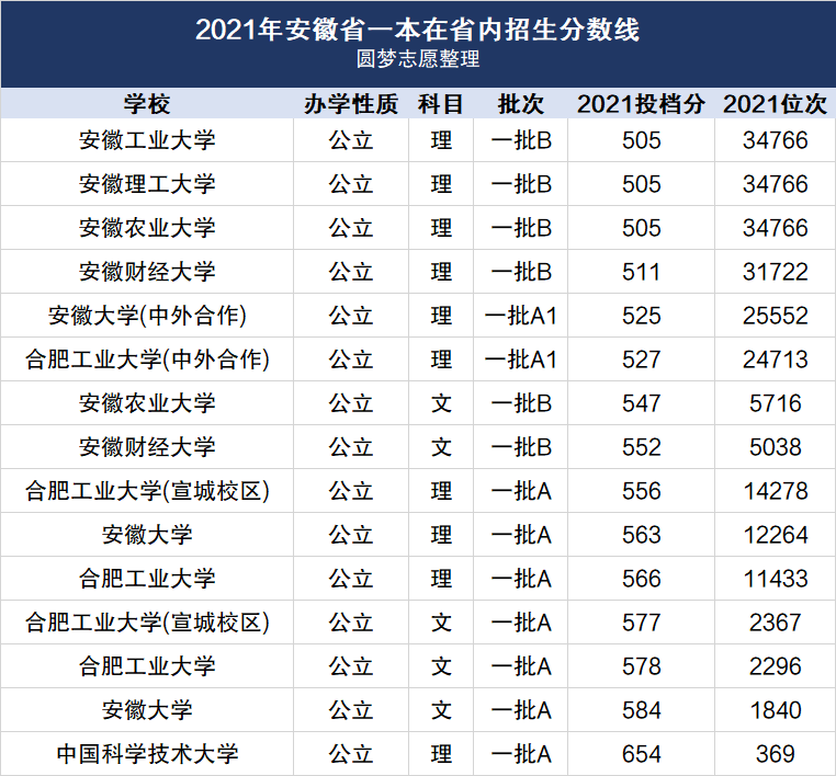安徽十大垃圾专科学校-安徽十大垃圾本科（2022最新汇总）