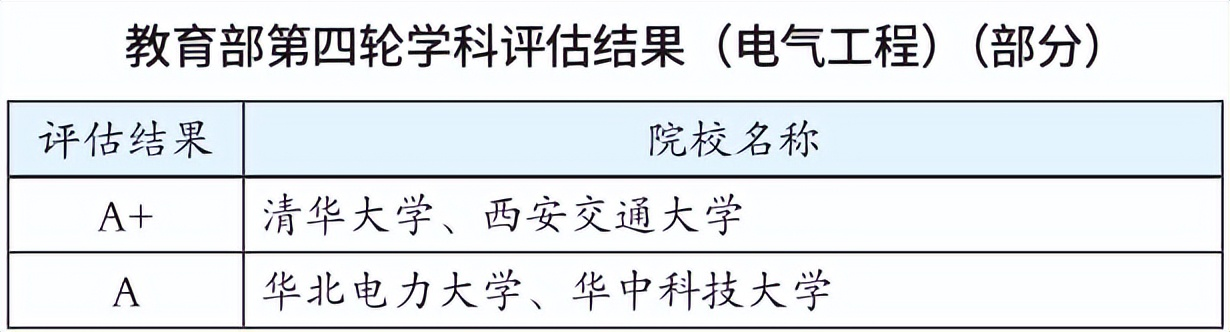 高考结束如何填报大学和专业？高考怎样填报志愿和选专业？