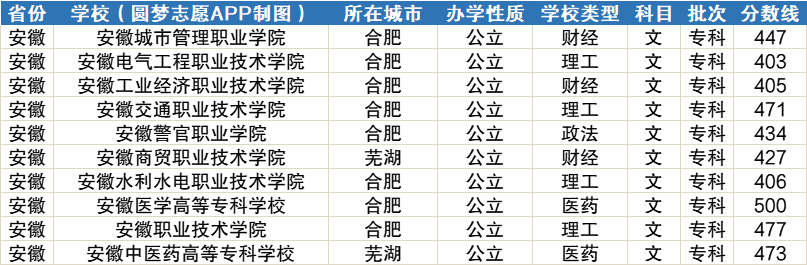 400到500分文科能上什么大学！400至500分左右适合报的好大学（2022参考）