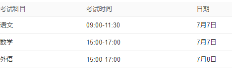 高考时间2022年时间表-高考时间2022年具体时间各省市汇总