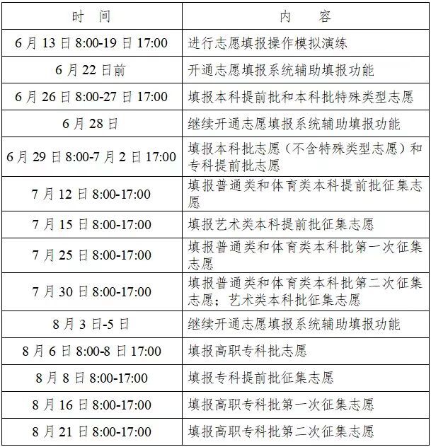 2022年湖南高考志愿填报时间和截止时间（含提前批、本科批、专科批等批次）