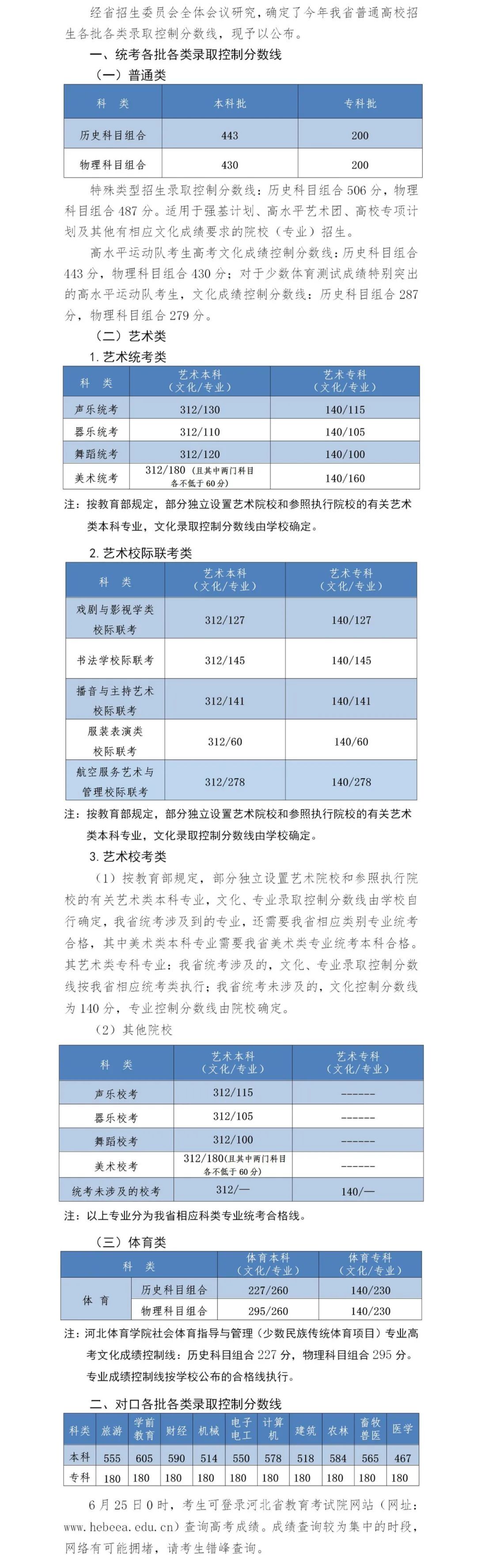河北省2022年高考分数线-2022年河北本科线分数线