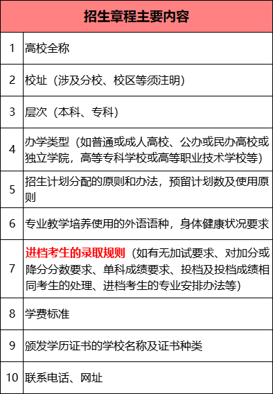 2022年广东高考志愿填报指南：怎么报？附政策规则详解