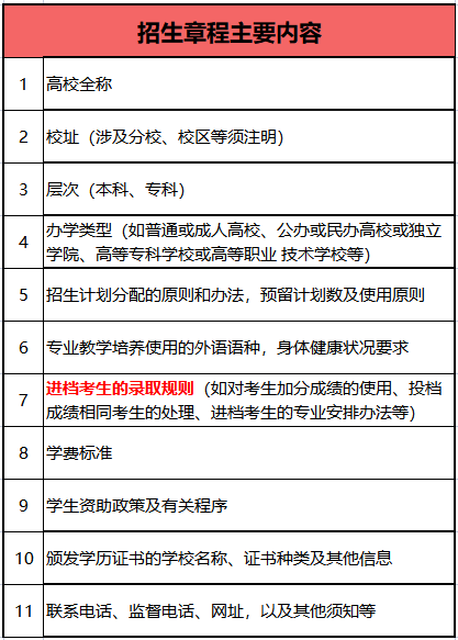 2022年福建高考志愿填报指南：怎么报？附政策规则详解