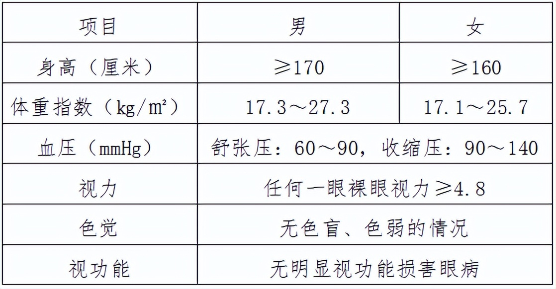 2022年报考公安院校的要求与条件海南：附时间安排