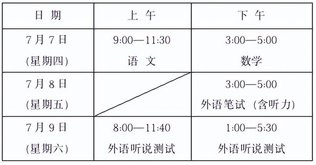 上海高考作文2022真题-2022上海高考语文作文