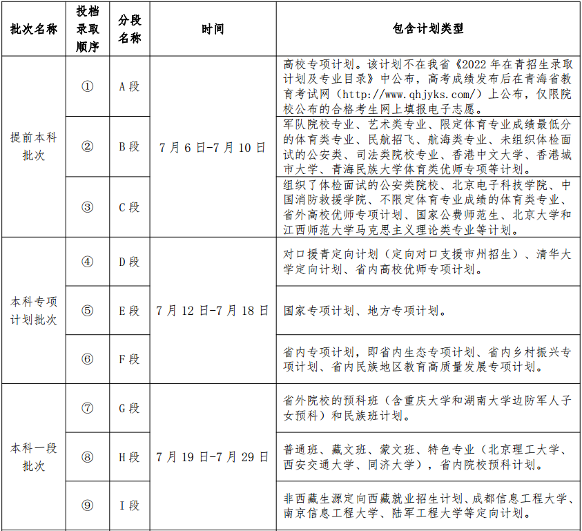 青海省高考录取时间安排-青海省高考各段录取时间