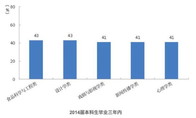 被不喜欢的专业录取了怎么办？可以换吗？选错专业真的毁一生吗？2022高考