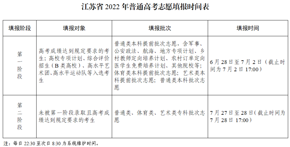 江苏高考志愿填报规则2022-江苏高考志愿填报指南2022电子版