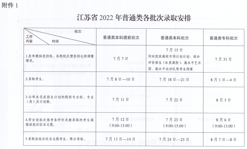 2022年江苏高考录取时间安排表-2022年江苏高考录取查询入口官网