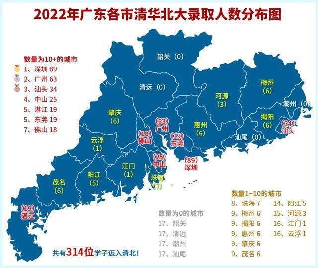 2022广东清华北大录取人数-2022年广东考上清华北大有多少人
