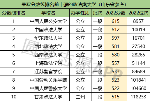 中国大学法学学科排名排行榜-全国高校法学学科排名