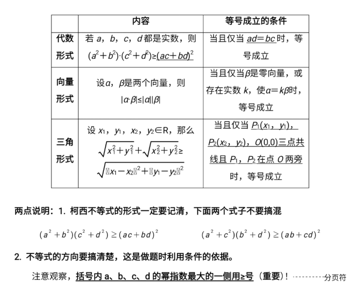 柯西不等式高中公式 柯西不等式6个常考基本题型