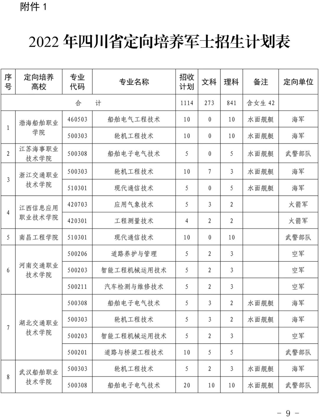 2022年四川定向培养军士：2022年定向培养军士有哪些学校四川