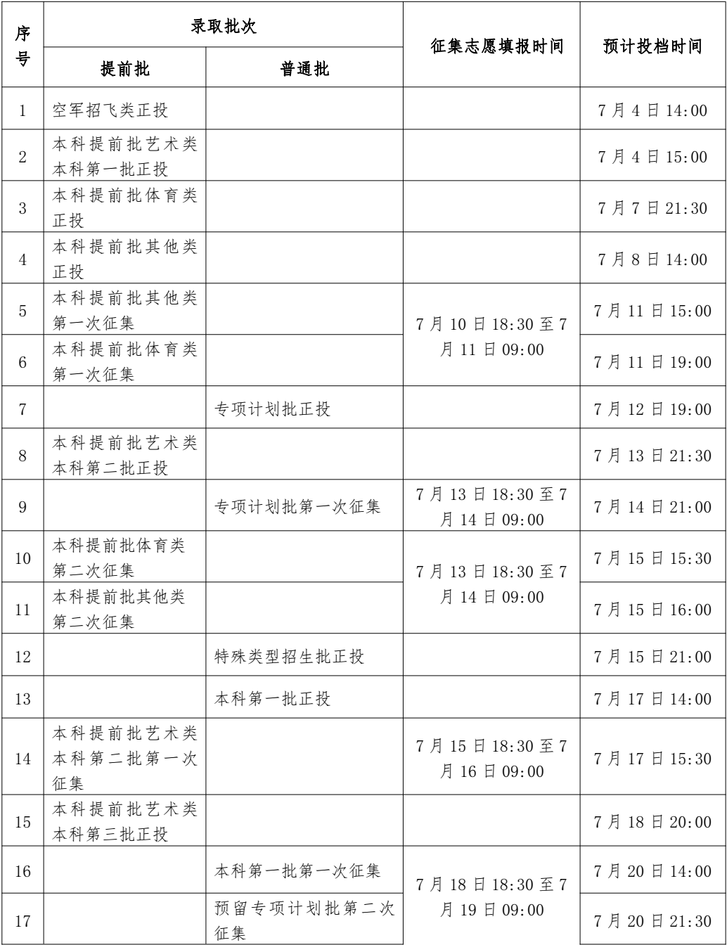 广西高考录取日程表2022年-广西2022年各批次录取时间