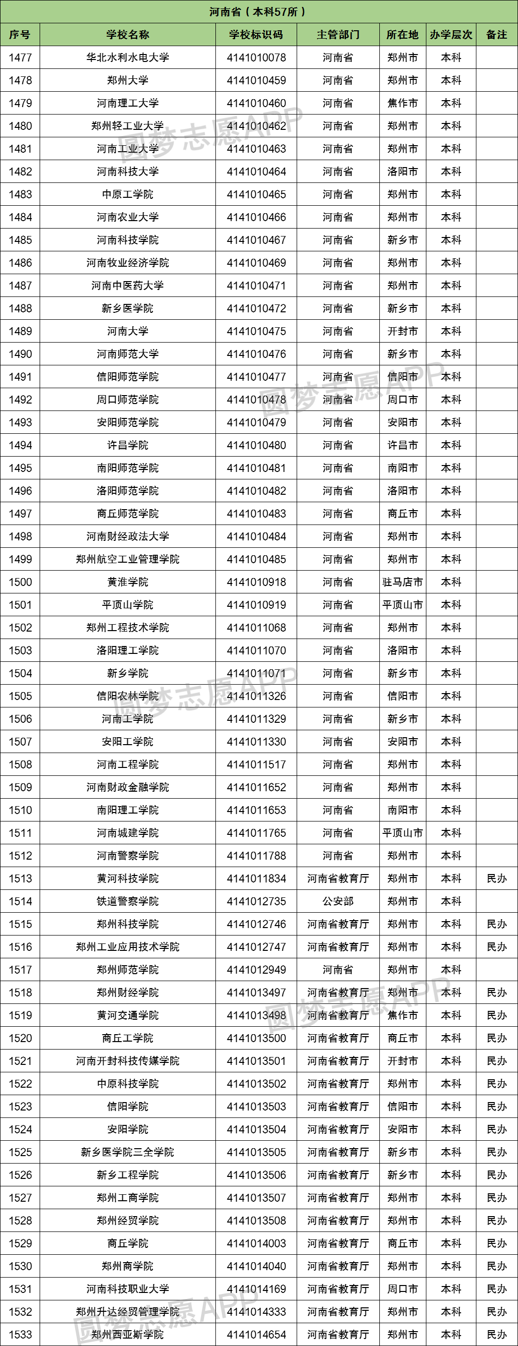 河南有哪些野鸡大学？如何辨别野鸡大学？