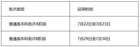 2022征集志愿什么时候开始填报？征集志愿填报时间汇总全国各省市