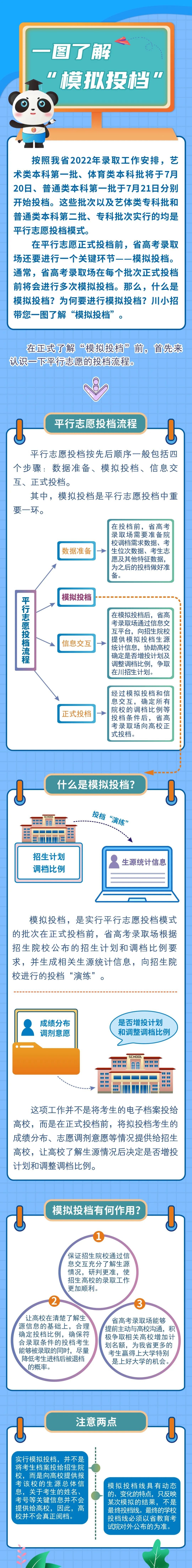 模拟投档是什么意思？为什么要模拟投档？附模拟投档的详细图解