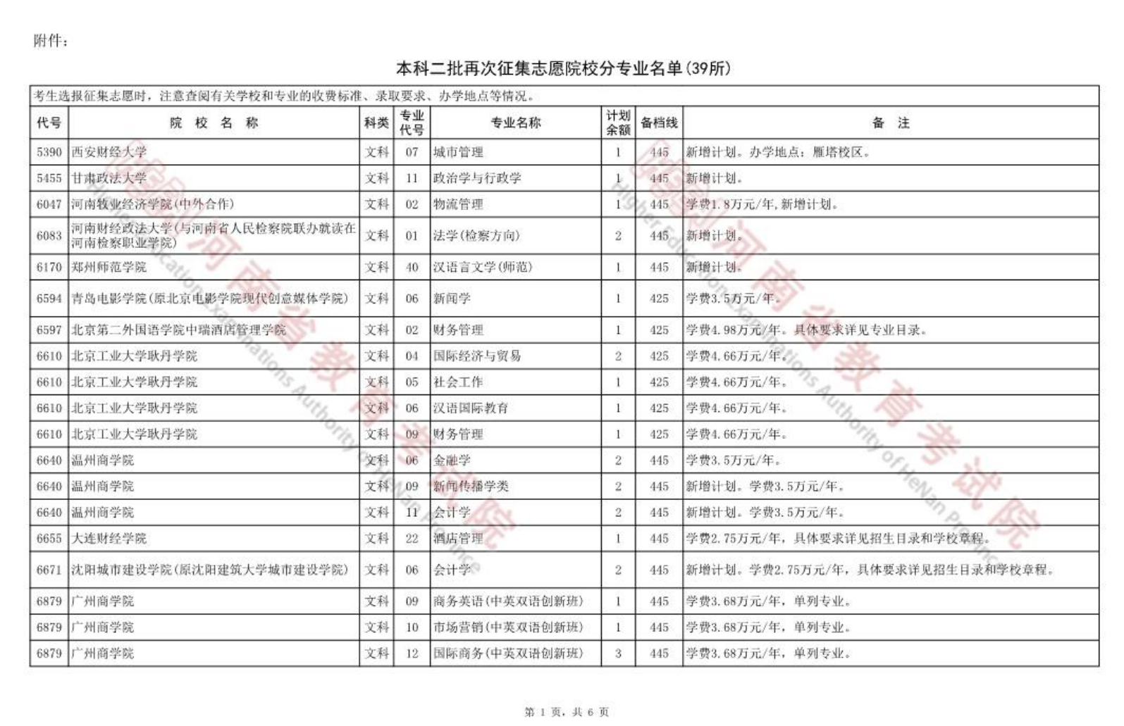 2022河南本科二批征集志愿院校名单-2022河南二本再次征集志愿