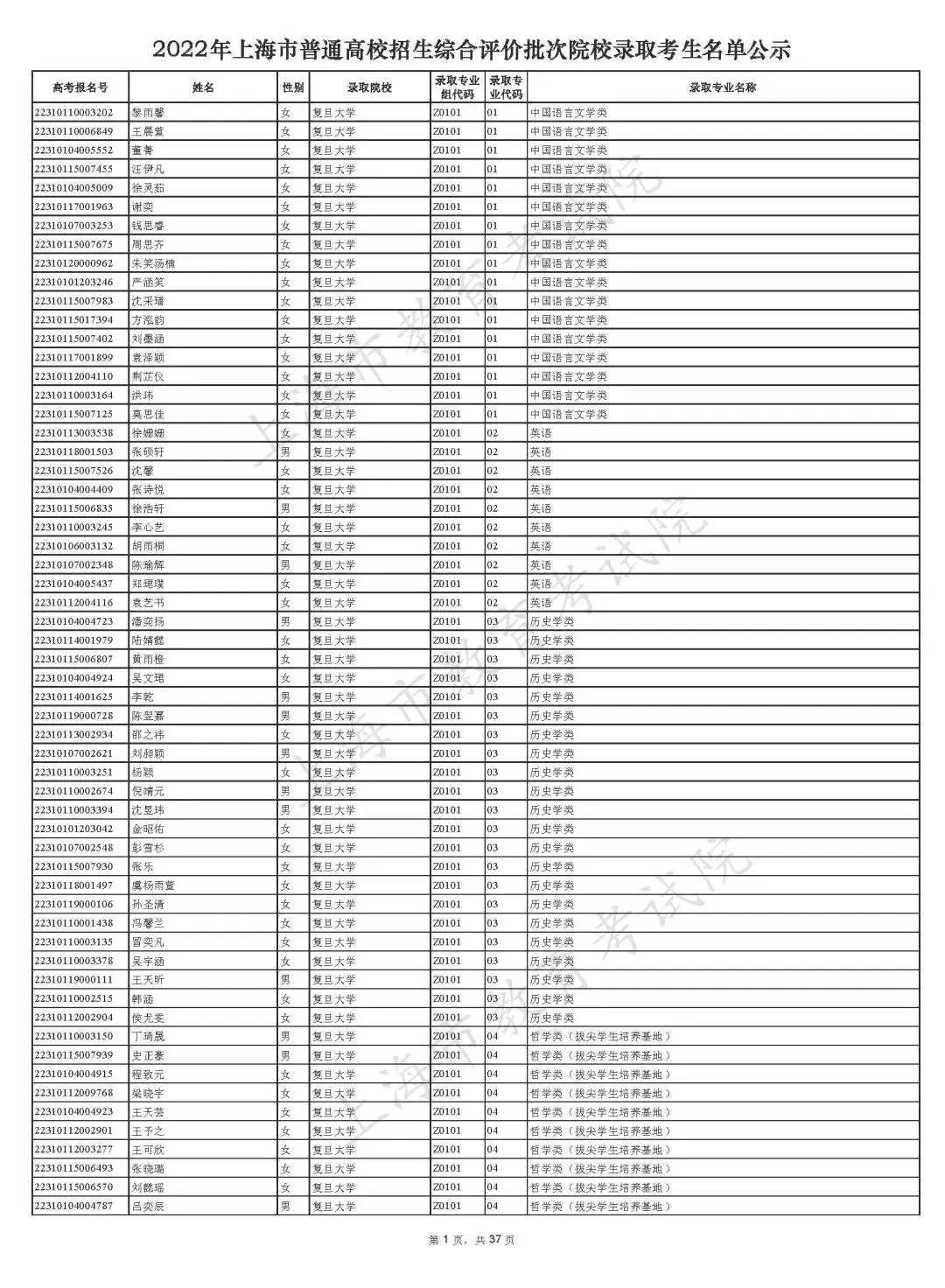 2022上海综评录取名单公示：2022上海综合评价批次院校录取考生名单