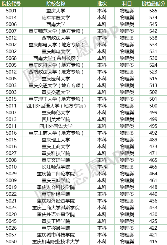 重庆最坑人的四所大学！重庆野鸡大学名单最新汇总