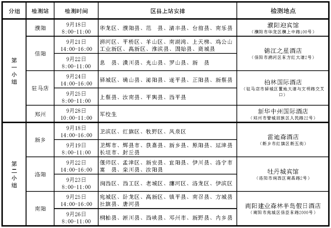 2023年度济南省、河南省空军招飞初选检测时间、地点
