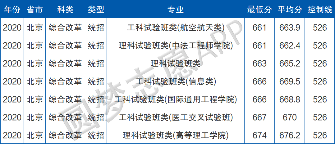 北京人为啥不喜欢北航？北京人心中北航北理差距如何？