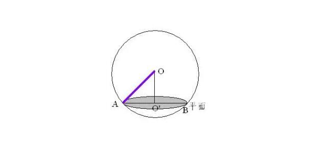 球的表面积公式和体积公式？球的表面积公式6种推导？