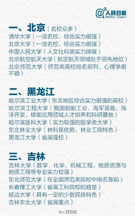 各省前五名大学人民日报2022-全国各省最好的大学2023参考
