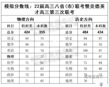 2023全国T8新八校高三第一次联考分数线-2023全国T8联考高三第一次联考划线