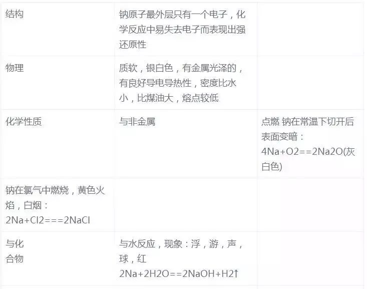 高考化学必考知识点总结2023年-化学高中知识点归纳笔记整理