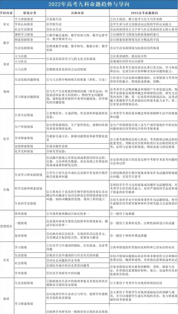 2023年高考难度趋势预测分析：2023年高考惨了