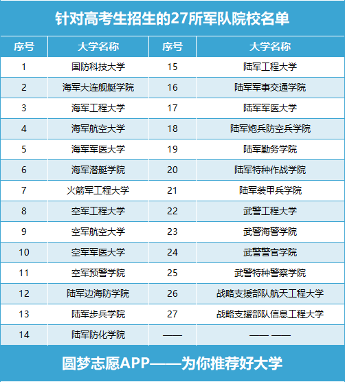 军校报考条件2023最新政策（含报招生流程、政审、身体要求等）