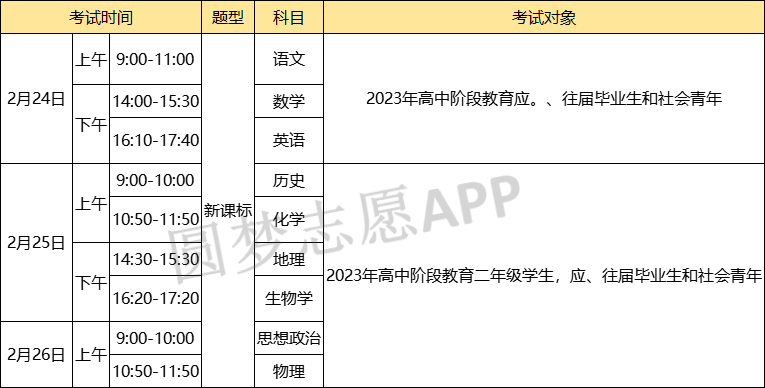 2023广东学考科目时间安排-广东春季高考2023时间