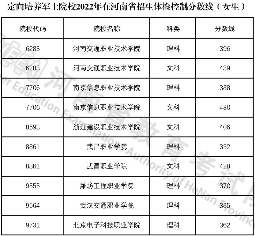 全国士官学校录取分数线2022最低分-全国定向士官44所高校分数线2023参考